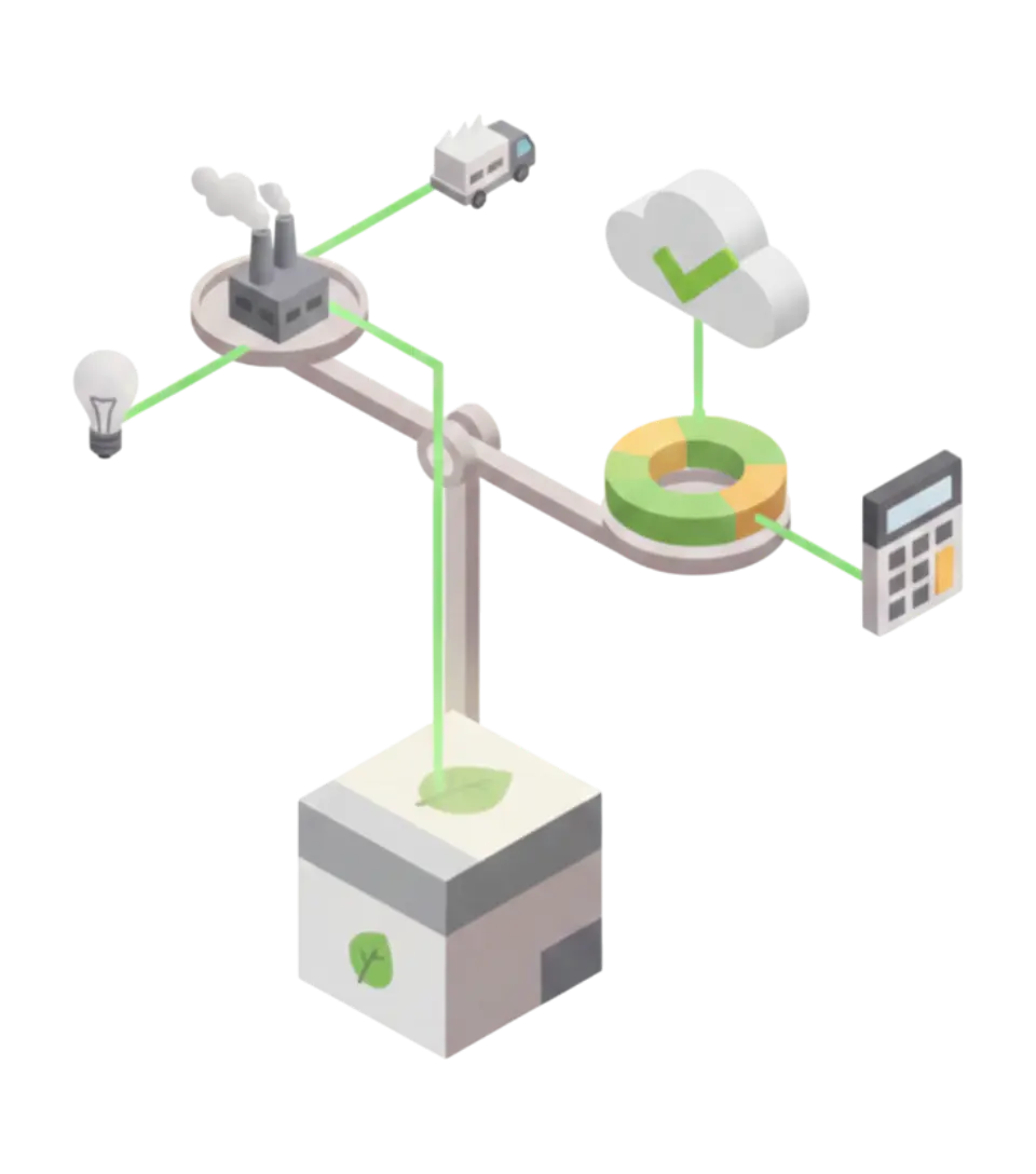calcula da huella de tus productos
