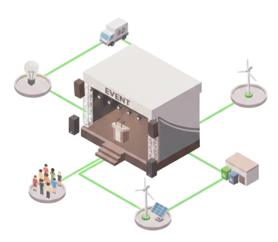 calculo de huella de carbono de eventos